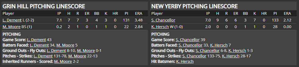 Name:  1947 SA LINE SCORE 3.png
Views: 151
Size:  30.0 KB