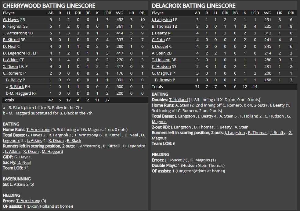 Name:  1947 SA LINE SCORE 5.png
Views: 157
Size:  82.4 KB