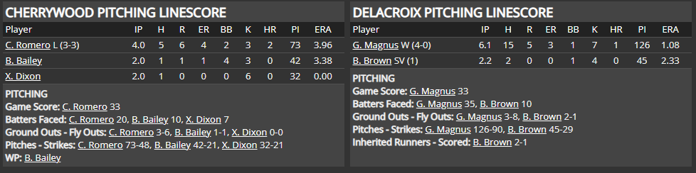 Name:  1947 SA LINE SCORE 6.png
Views: 159
Size:  39.1 KB