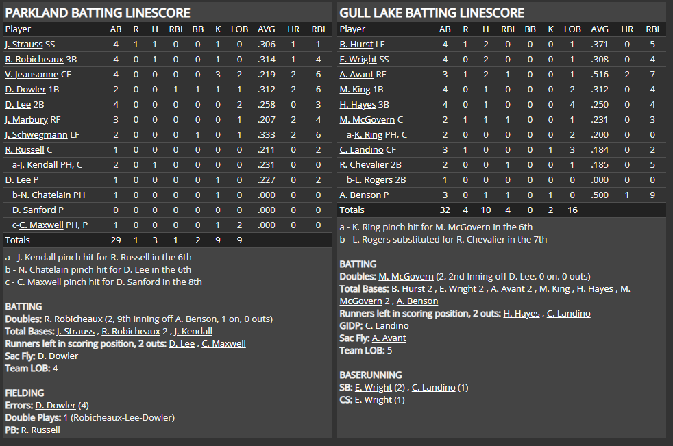 Name:  1947 SA LINE SCORE 8.png
Views: 174
Size:  74.5 KB