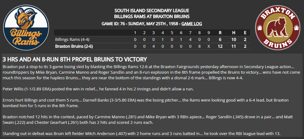 Name:  1947 SA LINE SCORE 13.png
Views: 162
Size:  95.9 KB