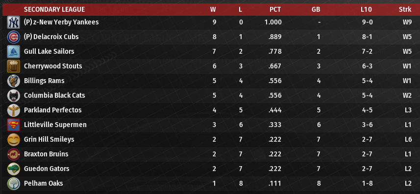 Name:  SI SECONDARY LEAGUE STANDINGS.png
Views: 211
Size:  205.2 KB