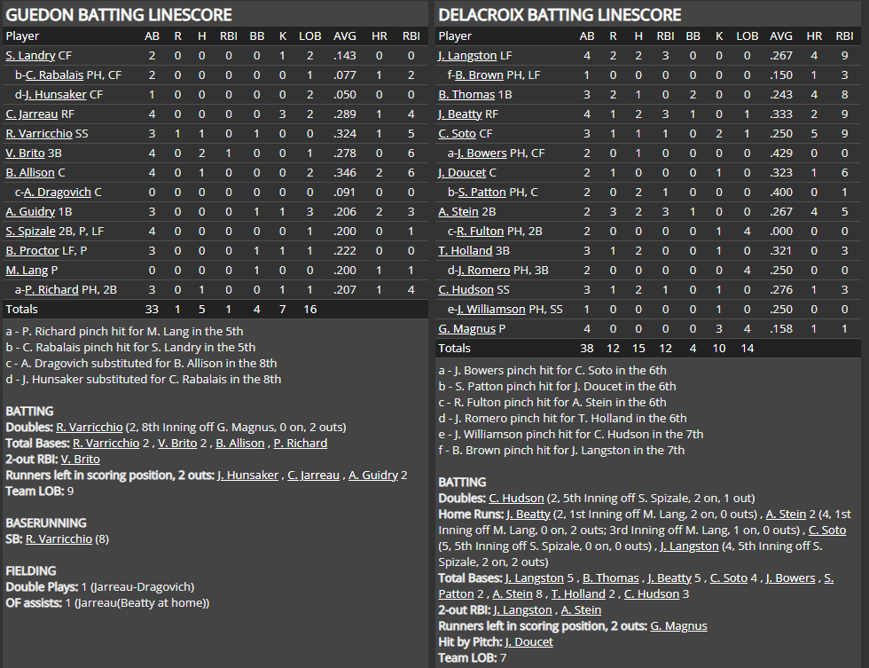Name:  1947 SA LINE SCORE 5.png
Views: 188
Size:  92.2 KB