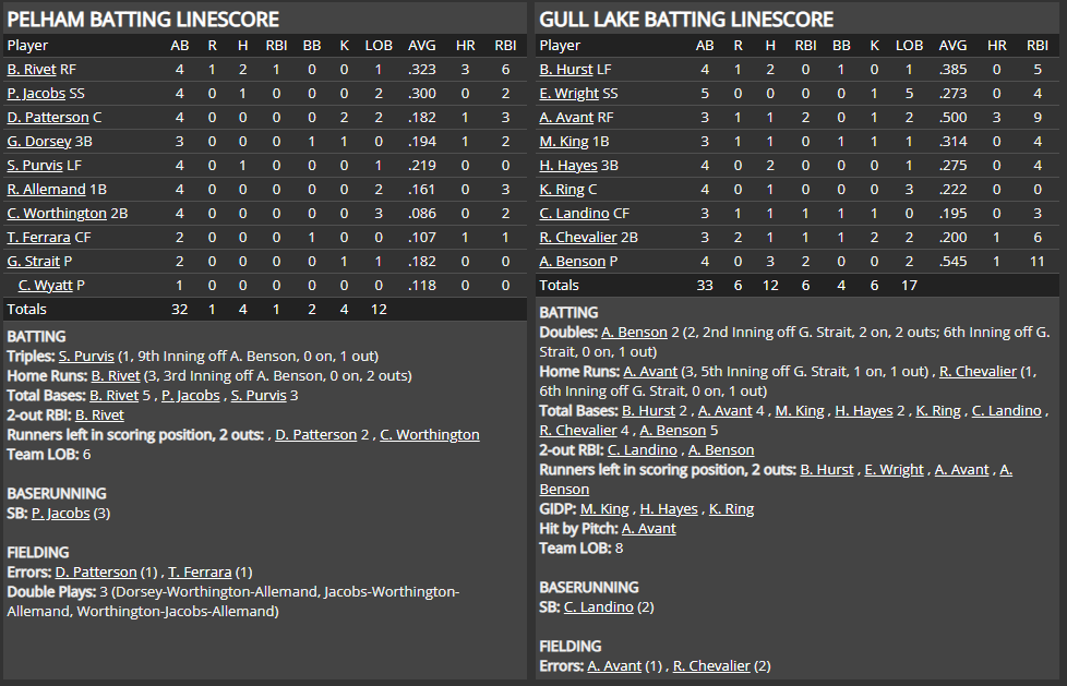 Name:  1947 SA LINE SCORE 8.png
Views: 178
Size:  78.0 KB
