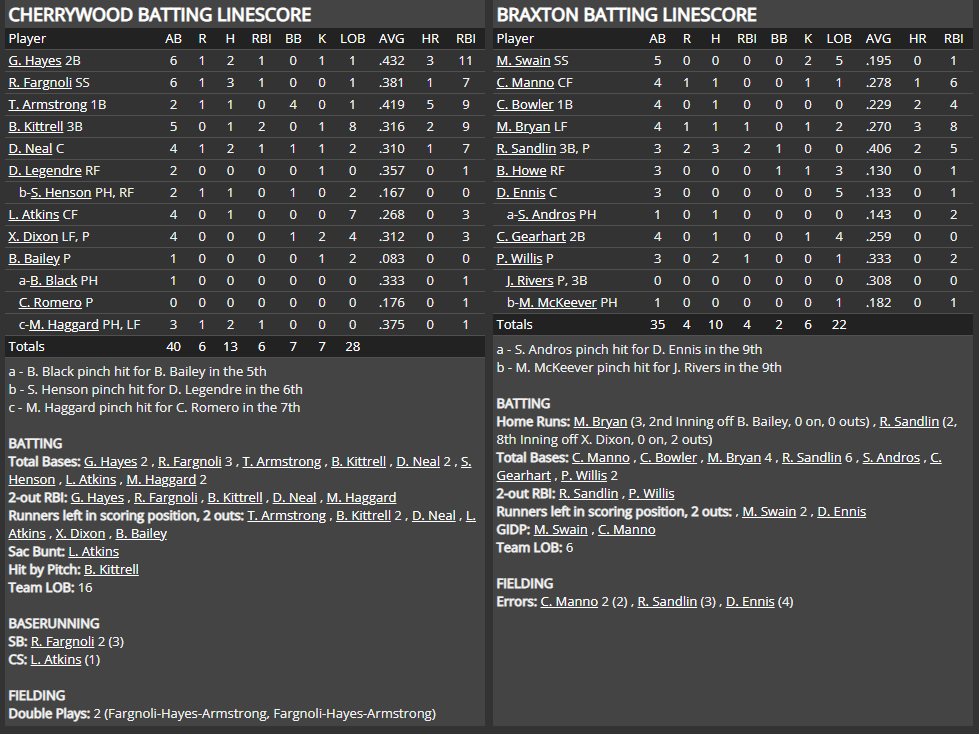 Name:  1947 SA LINE SCORE 11.png
Views: 197
Size:  80.3 KB