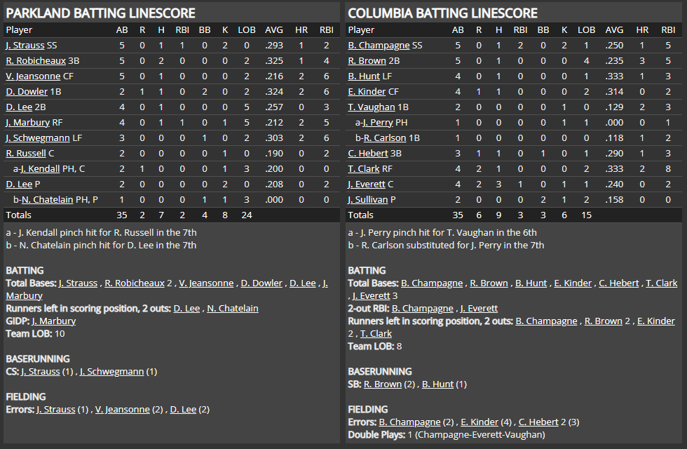 Name:  1947 SA LINE SCORE 14.png
Views: 193
Size:  71.2 KB