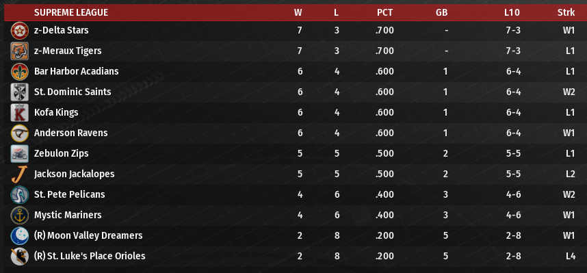 Name:  SI SUPREME LEAGUE STANDINGS.png
Views: 175
Size:  197.6 KB