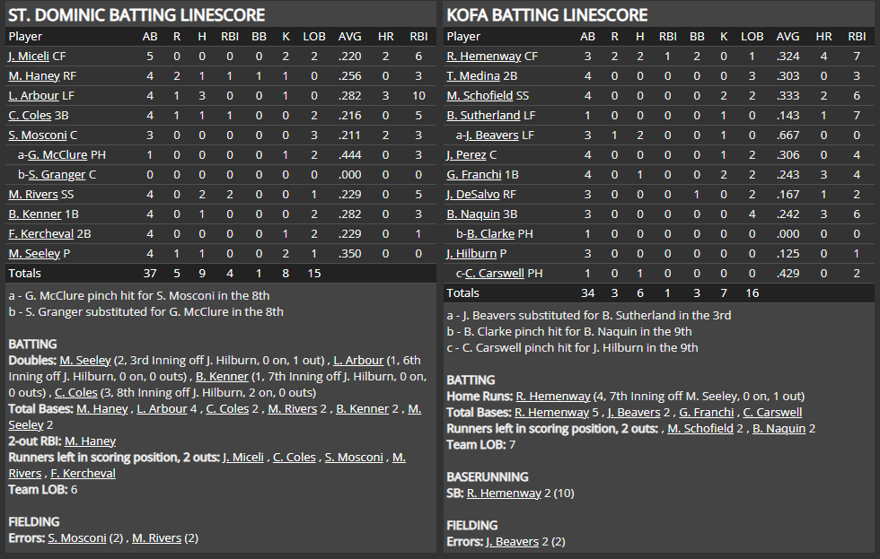 Name:  1947 SA LINE SCORE 5.png
Views: 165
Size:  73.2 KB