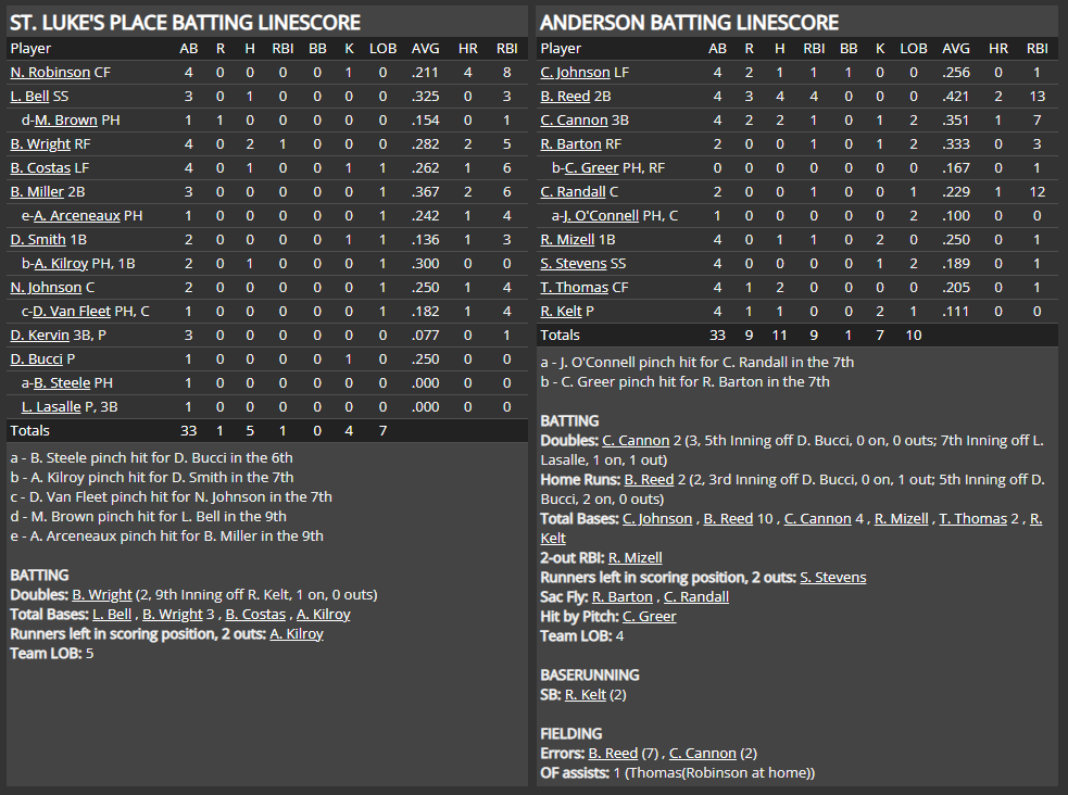 Name:  1947 SA LINE SCORE 11.png
Views: 178
Size:  81.8 KB