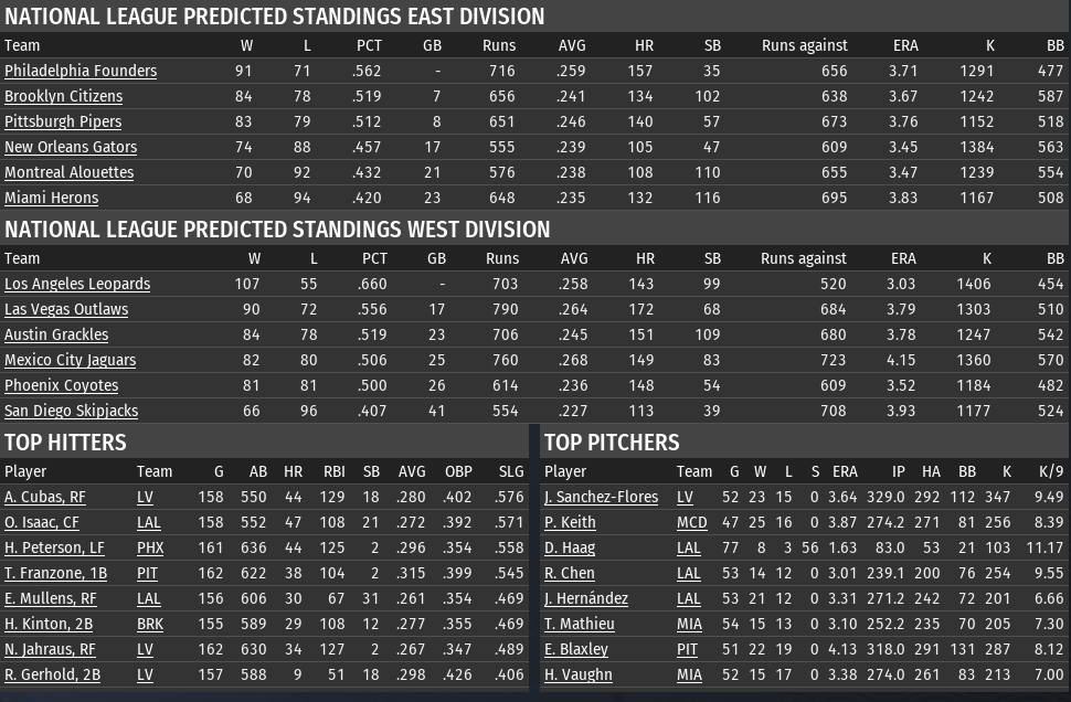 Name:  2081 Preseason Predictions.png
Views: 212
Size:  108.2 KB