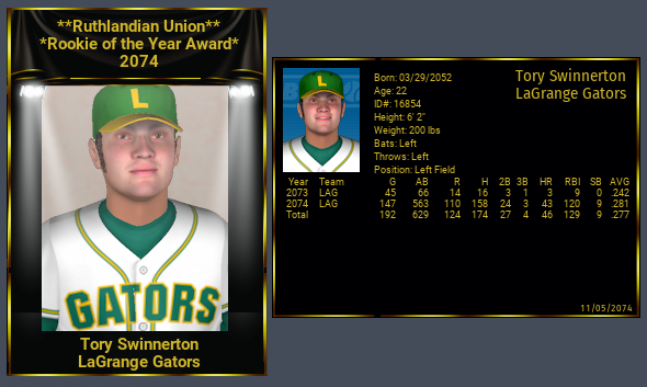 Name:  TONY SWINNERTON ROOKIE OF THE YEAR 2074.png
Views: 188
Size:  149.0 KB