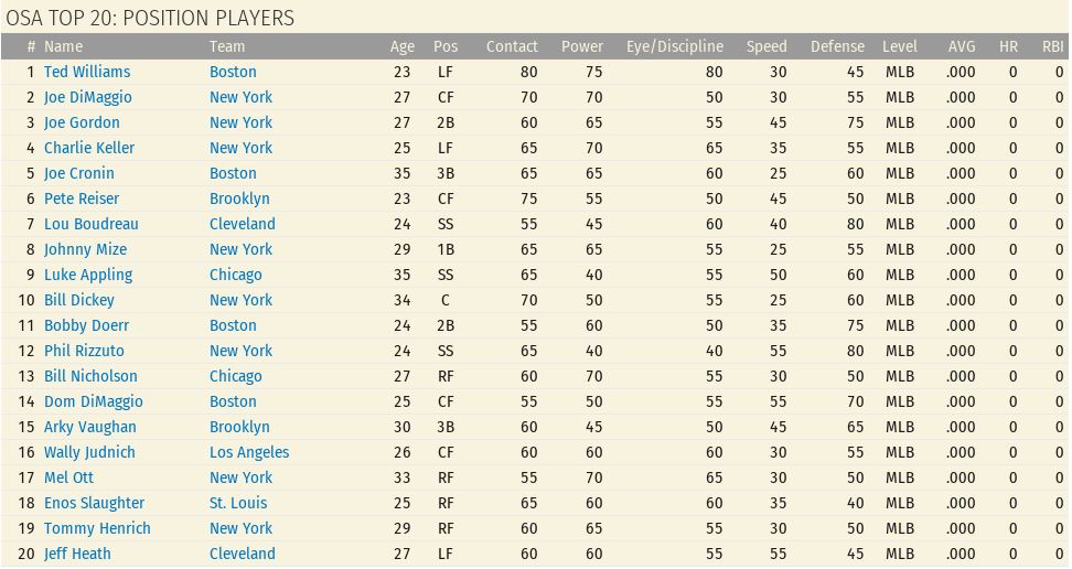 Name:  1942 Top 20 Positional Players.JPG
Views: 634
Size:  98.6 KB