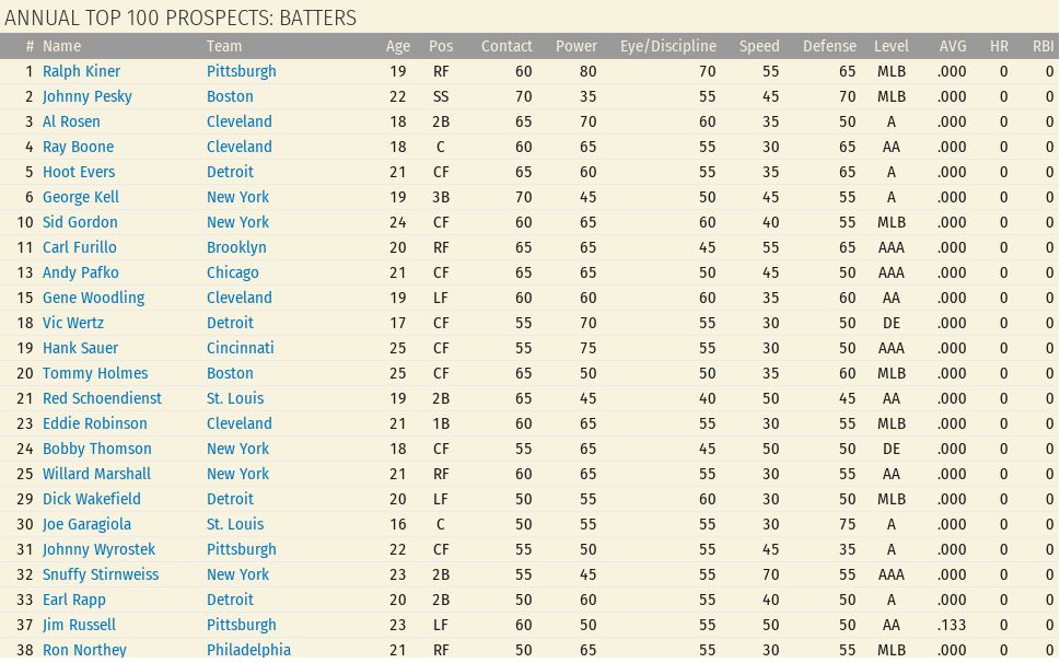 Name:  1942 Top Prospects Batters.JPG
Views: 648
Size:  113.2 KB