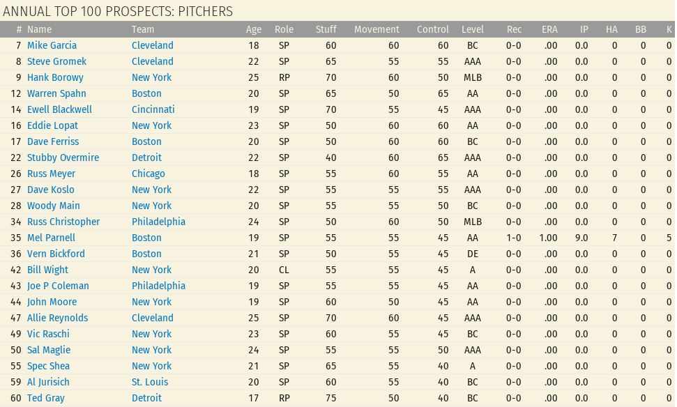 Name:  1942 Top Prospects Pitchers.JPG
Views: 622
Size:  113.5 KB