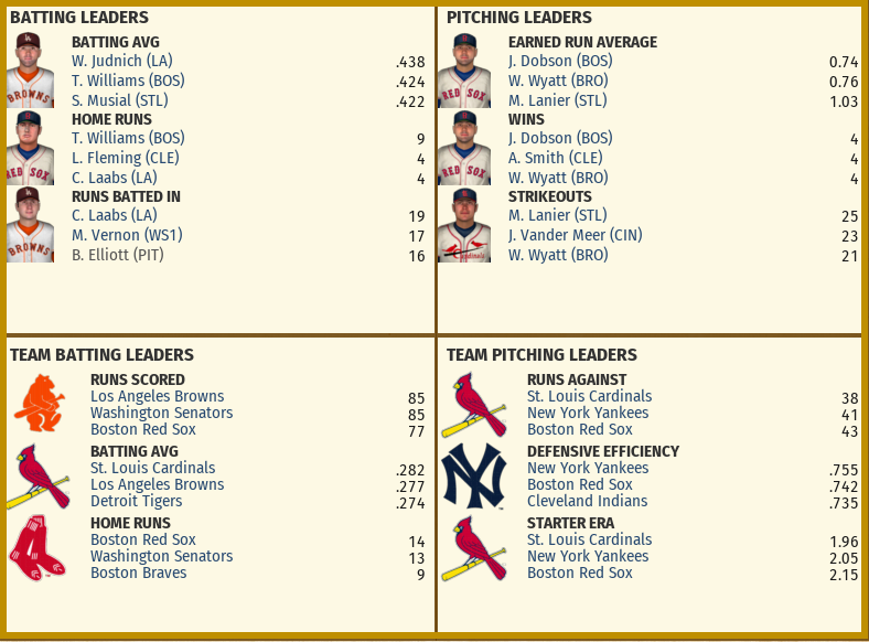 Name:  1942 April End_MLB_Leaders.png
Views: 547
Size:  146.1 KB