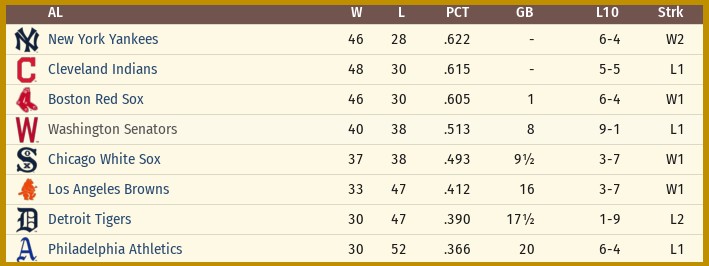 Name:  1942_JUNE_AL_STANDINGS.jpg
Views: 513
Size:  45.7 KB
