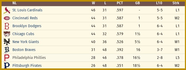 Name:  1942_JUNE_NL_STANDINGS.jpg
Views: 510
Size:  46.1 KB