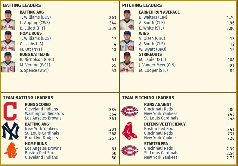 Name:  1942_JUNE_PLAYERS_TEAMS_LEADERS.jpg
Views: 501
Size:  112.1 KB