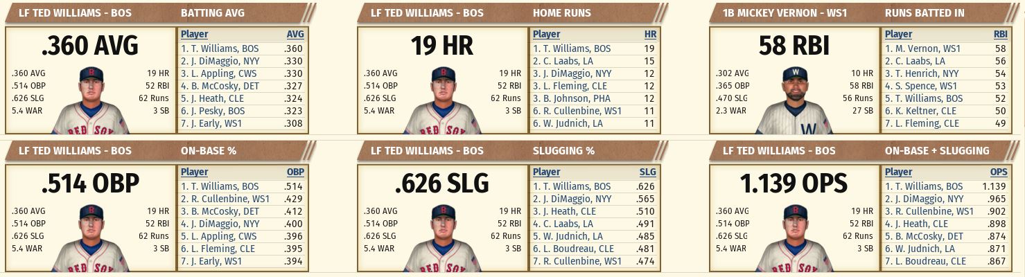 Name:  1942 A.L. ALL_STAR BREAK-Hitting Stats 1.JPG
Views: 567
Size:  152.9 KB