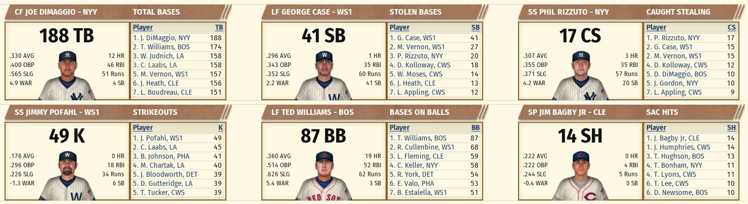 Name:  1942 A.L. ALL_STAR BREAK-Hitting Stats 3.JPG
Views: 597
Size:  143.0 KB