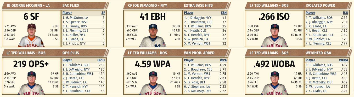 Name:  1942 A.L. ALL_STAR BREAK-Hitting Stats 4.JPG
Views: 580
Size:  152.7 KB