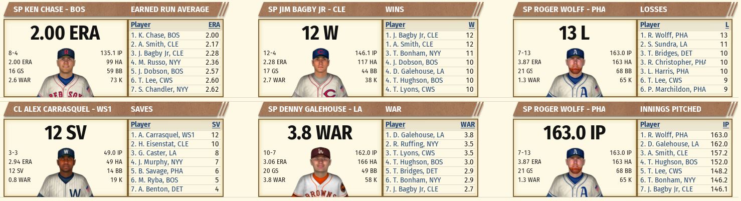 Name:  1942 A.L. ALL_STAR BREAK-Pitching Stats 1.JPG
Views: 583
Size:  145.6 KB
