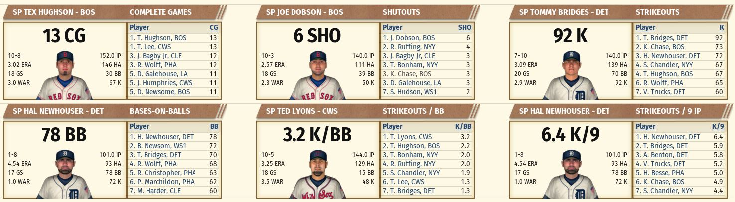 Name:  1942 A.L. ALL_STAR BREAK-Pitching Stats 2.JPG
Views: 568
Size:  145.9 KB