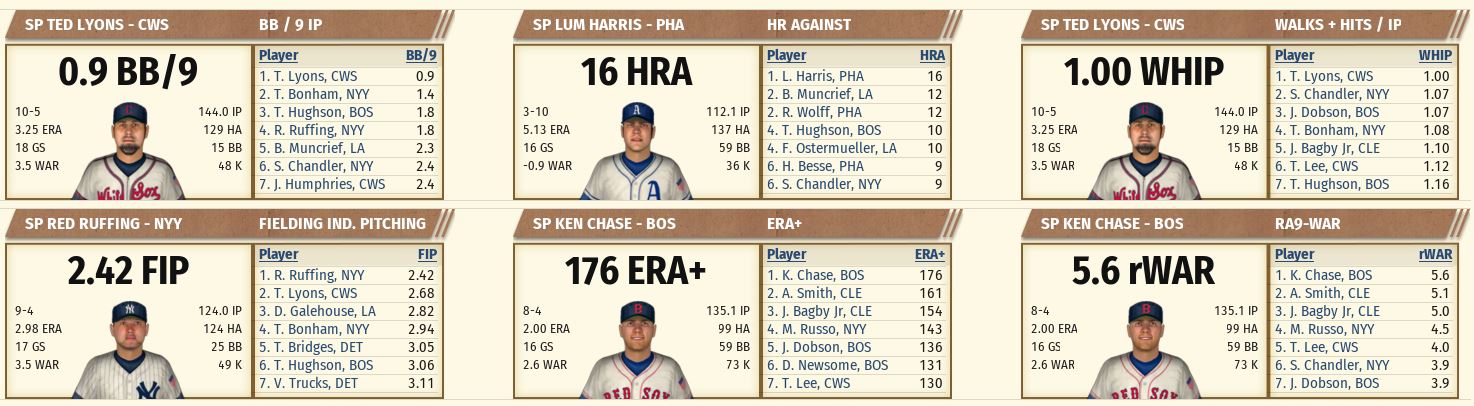 Name:  1942 A.L. ALL_STAR BREAK-Pitching Stats 3.JPG
Views: 585
Size:  148.0 KB