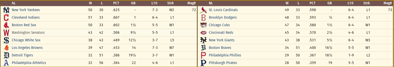 Name:  1942 ALL-STAR BREAK STANDINGS.jpg
Views: 388
Size:  96.5 KB