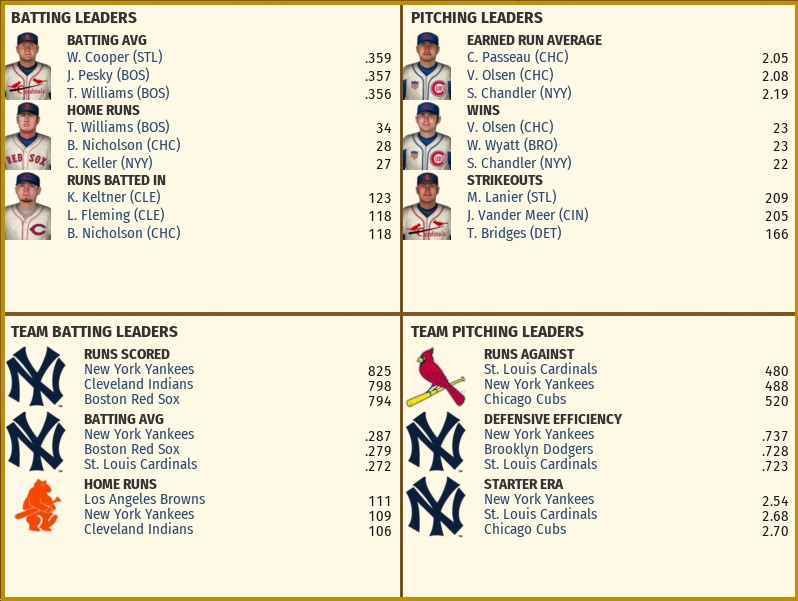 Name:  1942_FINAL_PLAYERS_TEAMS_LEADERS.jpg
Views: 245
Size:  116.9 KB