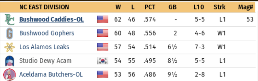 Name:  standings.png
Views: 253
Size:  87.3 KB