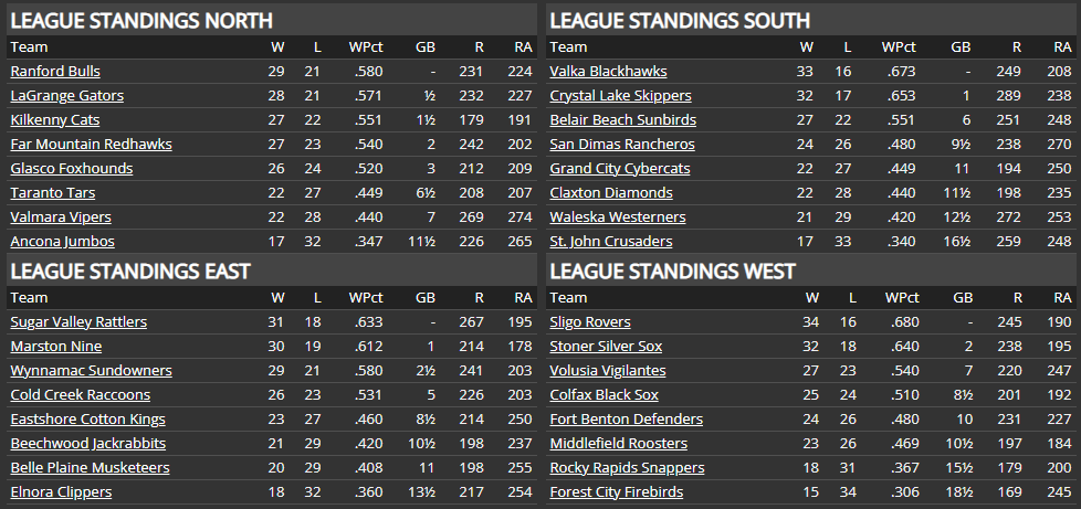 Name:  RU MIDSEASON STANDINGS.png
Views: 161
Size:  48.5 KB