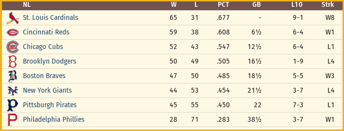 Name:  1943_STANDINGS_NL_JULY_end.jpg.png
Views: 169
Size:  36.9 KB
