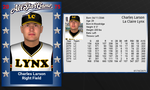 Name:  CHARLES LARSON ALL STAR PHOTO.png
Views: 157
Size:  132.6 KB