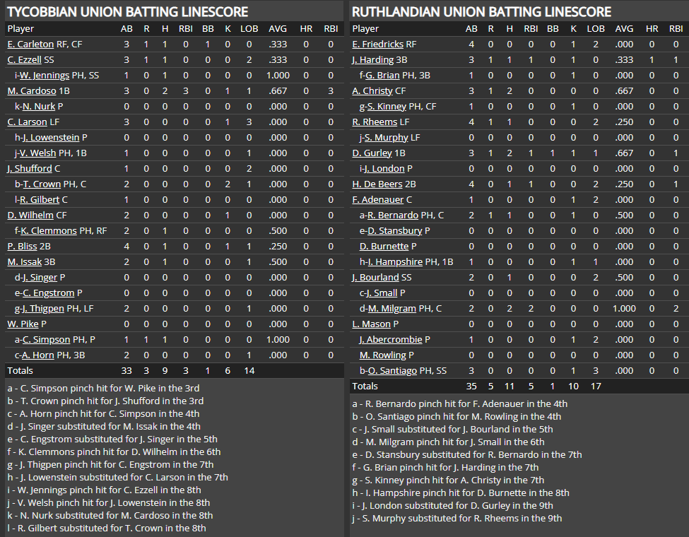 Name:  IPA ALL-STAR BOX SCORE.png
Views: 163
Size:  76.6 KB