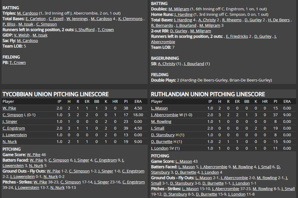 Name:  IPA ALL-STAR BOX SCORE 2.png
Views: 163
Size:  93.1 KB