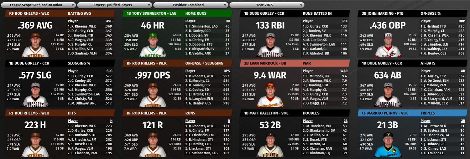 Name:  RU BATTING STATS 1.jpg
Views: 156
Size:  169.4 KB
