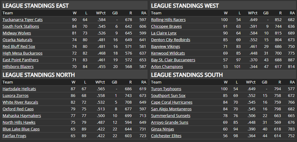 Name:  TU FINAL STANDINGS.png
Views: 155
Size:  47.4 KB