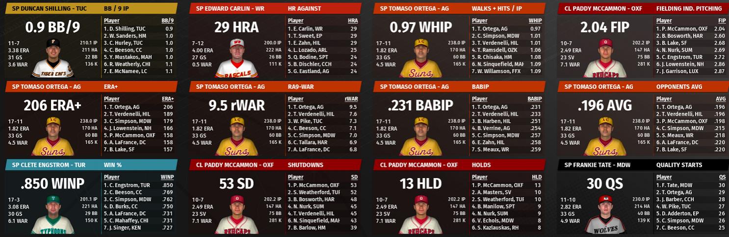 Name:  TU PITCHERS LEADERS 2.jpg
Views: 161
Size:  170.2 KB