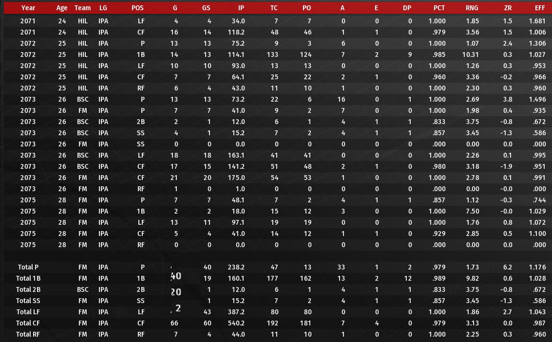 Name:  GORDON FREEMAN CAREER FIELDING STATS.png
Views: 181
Size:  392.3 KB