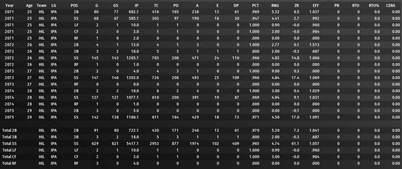 Name:  ARTHYR FREEMAN CAREER FIELDING STATS.png
Views: 179
Size:  397.0 KB
