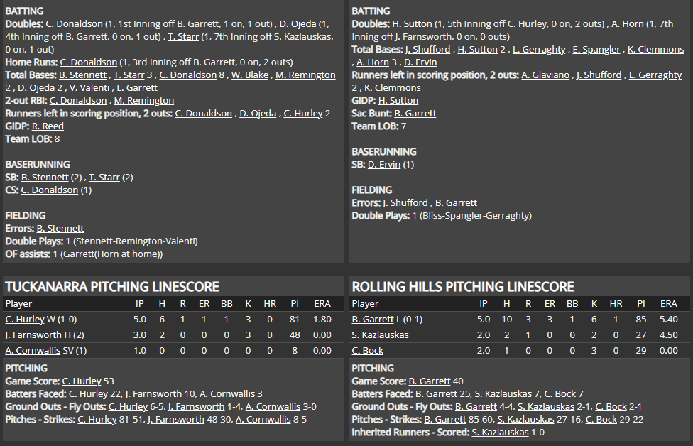 Name:  1947 SA LINE SCORE 12.png
Views: 135
Size:  87.5 KB
