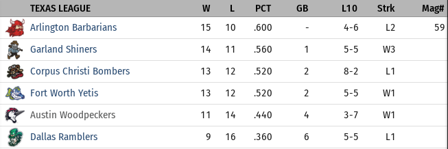 Name:  MayStandingsTL1986.png
Views: 594
Size:  32.0 KB