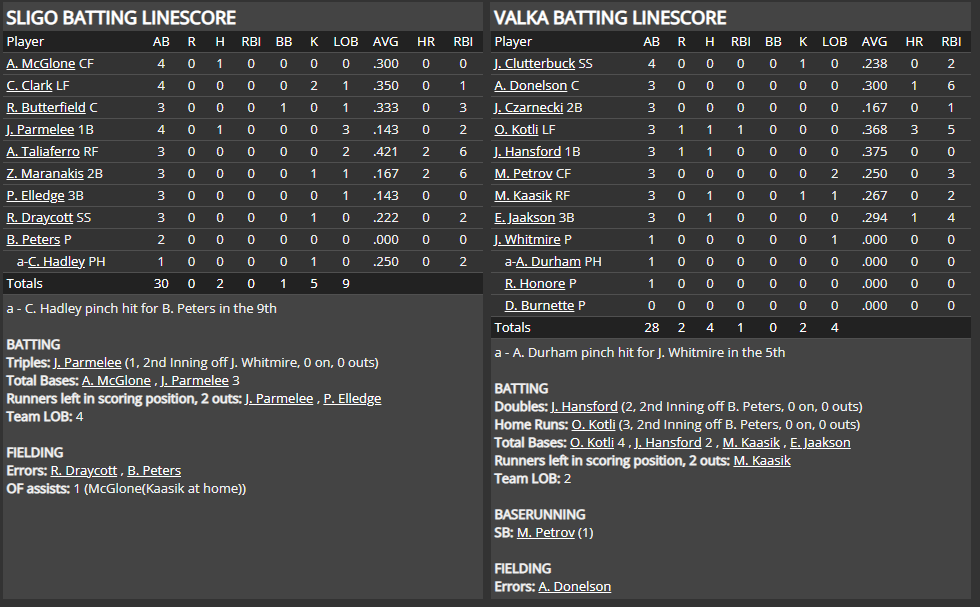 Name:  1947 SA LINE SCORE 2.png
Views: 165
Size:  65.9 KB