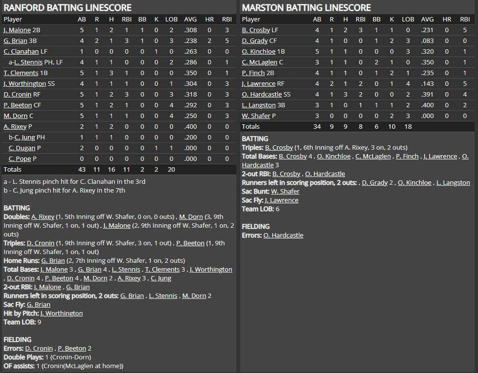 Name:  1947 SA LINE SCORE 5.png
Views: 161
Size:  87.4 KB