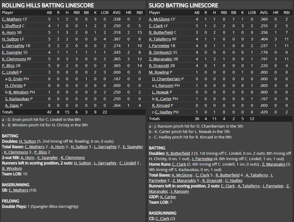 Name:  1947 SA LINE SCORE 2.png
Views: 230
Size:  86.6 KB
