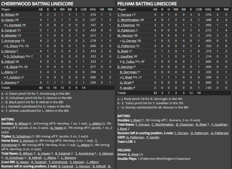 Name:  1947 SA LINE SCORE 2.png
Views: 161
Size:  89.8 KB