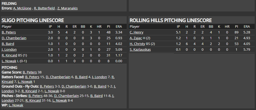 Name:  1947 SA LINE SCORE 3.png
Views: 190
Size:  39.9 KB