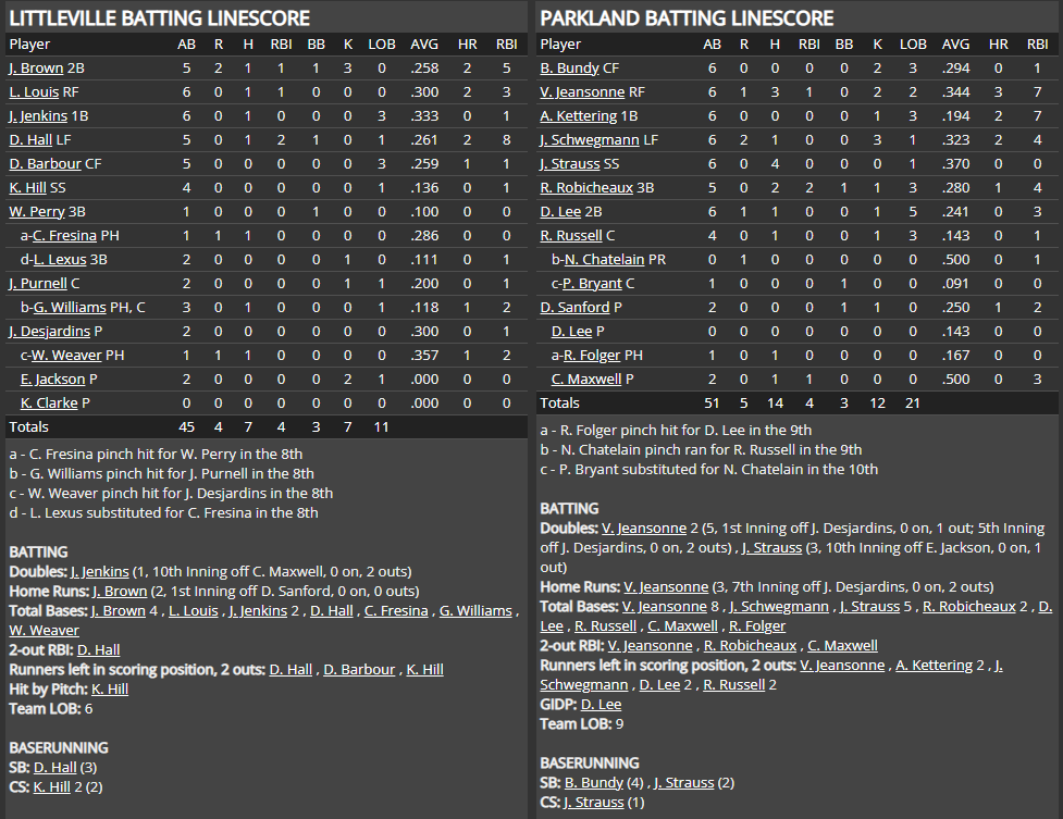 Name:  1947 SA LINE SCORE 11.png
Views: 162
Size:  86.5 KB