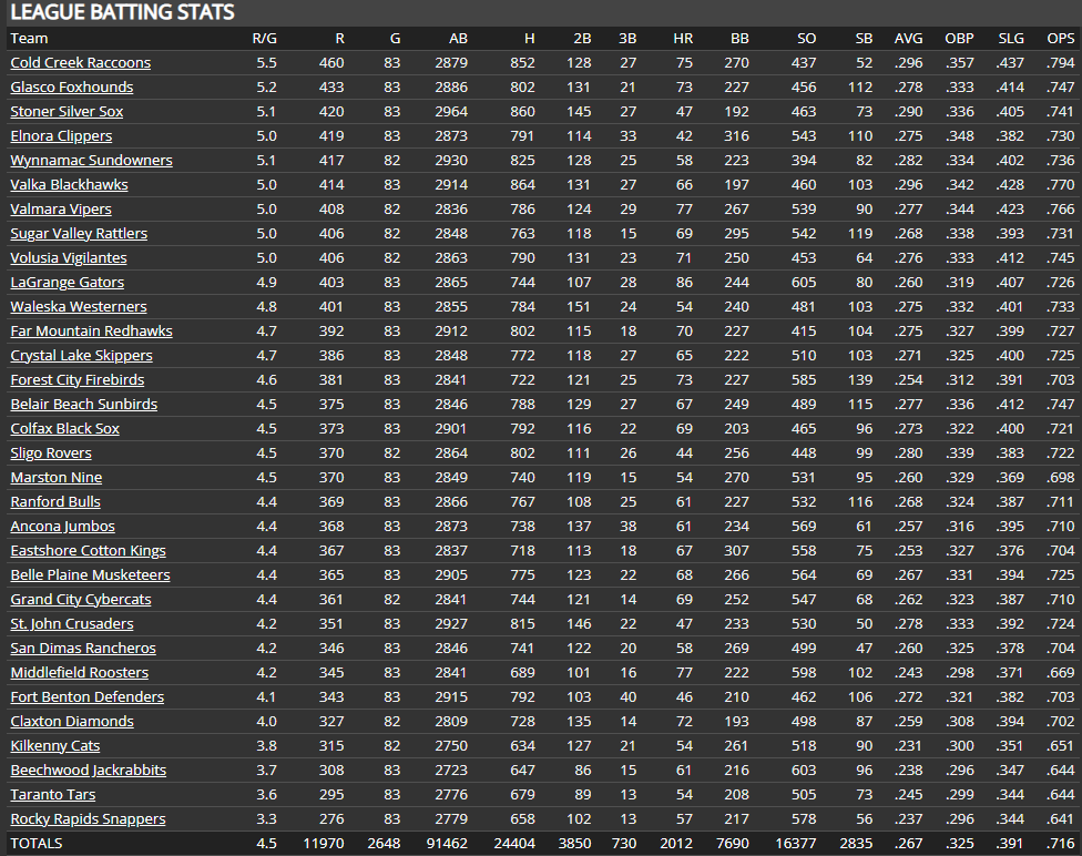 Name:  RU TEAM BATTING.png
Views: 190
Size:  76.3 KB